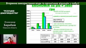 Олександр Барабаш Крижанівський НВК Одеська обл Розумне домогосподарство