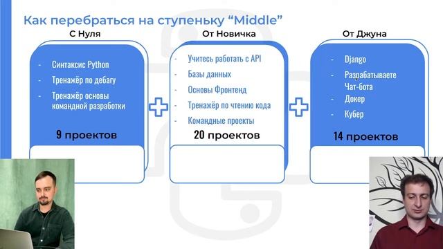 Вебинар «Мидл Python/Django разработчик» 28 апреля 2023 смотреть онлайн