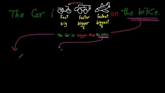 comparatives and superlatives смотреть онлайн