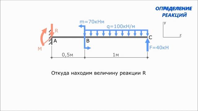 Определение реакций смотреть онлайн