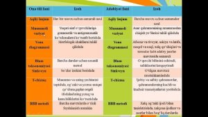Ona tili va adabiyot fanini oʻqitishning oʻziga xos xususiyatlari va oʻqitish metodlari