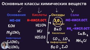 Основные классы неорганических веществ часть1