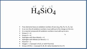 How to find the Oxidation Number for S in H4SiO4     (Orthosilicic acid)