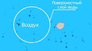 Флотация, как это происходит.
