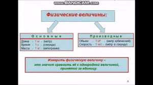 Международная система единиц физика 7 класс