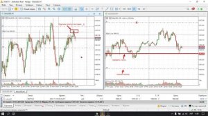 📍 ► Ночная торговля на Forex по методике 🟢VSA🟢