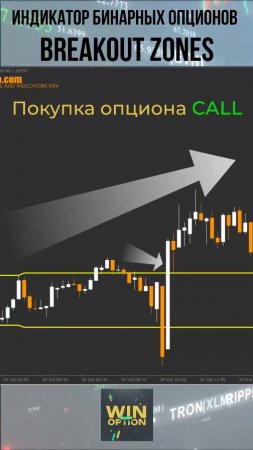 Индикатор для бинарных опционов Breakout Zones