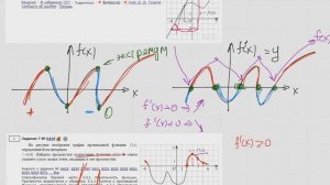 ЕГЭ Математика профиль Задание 7 #27496