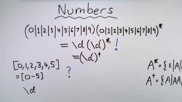 Regular Expressions Tutorial