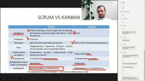 Вебинар Канбан - популярная методология разработки ПО