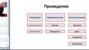 13 июн 2014, вебинар - Проведение встречи, Шаповалюк С.И.