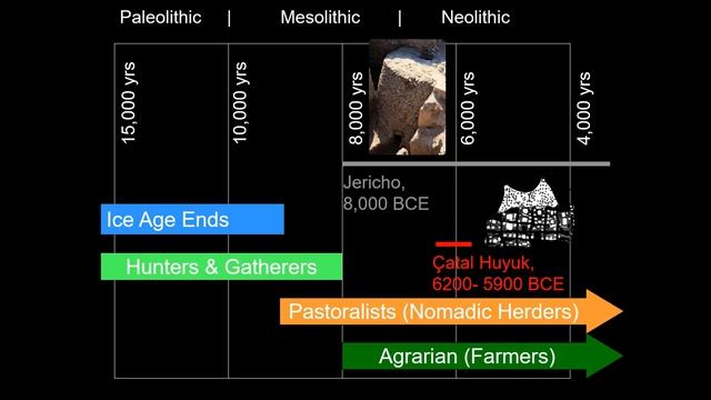 Lecture03 Neolithic and Megalithic Part 1