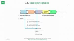 Этап фокусировки || Дизайн-мышление (словарь) #designthinking