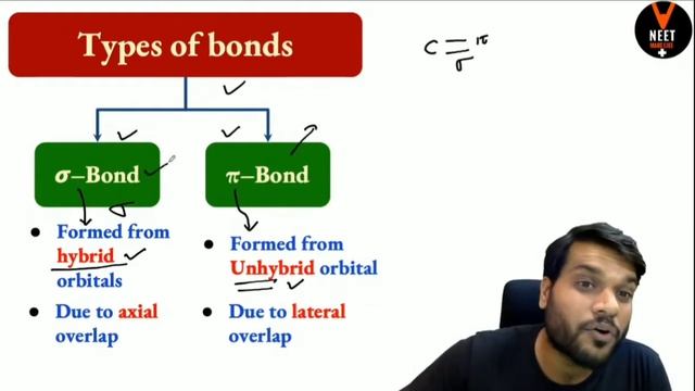 Pi and Sigma Bonds Arvind sir #chemistry #a2motivation