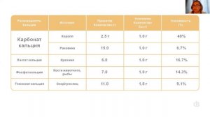 Продукция корпорации BEVERONE - Марина Холкина | 29.01.2022 |