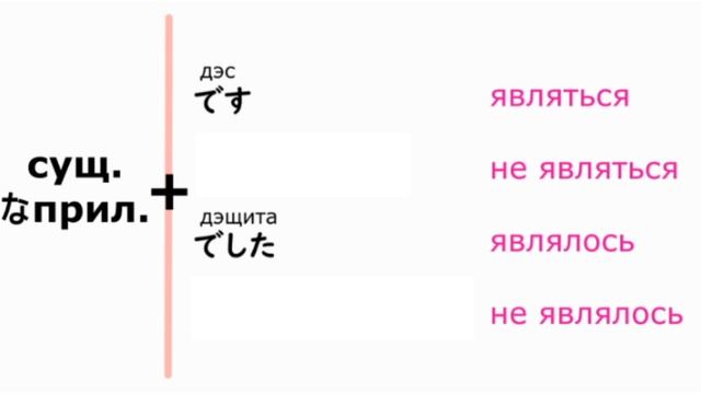 Какой из лучше использовать? Чем отличаются? Простая Грамматика Японского Языка