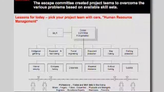 Human Resource Management (from the Great Escape) смотреть онлайн