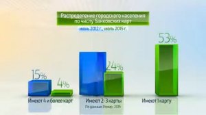 Россия в цифрах  Использование банковских карт