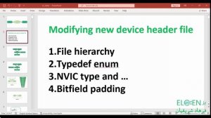 Программирование регистров CMSIS STM32 - CMSIS с битовым доступом - SVDConv.exe