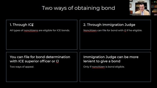 Подробное видео о бондах в иммиграционной системе США - адвокат Эрнест Гудман