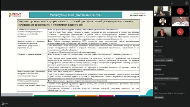Современные Технологии Управления. Директора. ЦФО|СКФО. 13.11.24