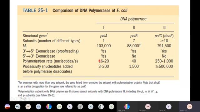 KRI BIOCHEMISTRY 02 DNA REPLICATION 2of4