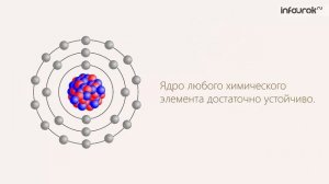 Строение атомного ядра.Ядерные силы