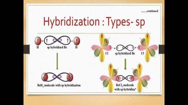 hybridization, pH electrode, Kohlrausch Law