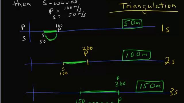 seismograph triangulation смотреть онлайн
