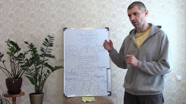 1,2. Самоосознание или кто такой Я? Дополнение.