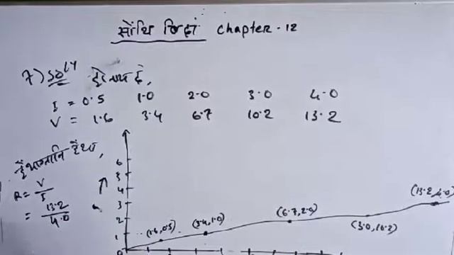 Chapter 12 | Electricity | Class 10 Science | Bodo Medium | Part 10