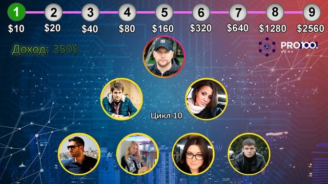 Pro100 Game о СЕРВИСЕ глазами участника. смотреть онлайн