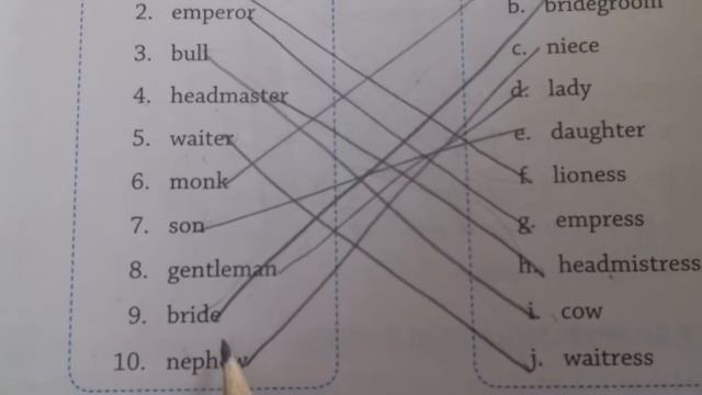 CLASS -2 ENGLISH GRAMMAR WORKSHEET --3 EXERCISE A AND B PAGENO. 33 смотреть онлайн