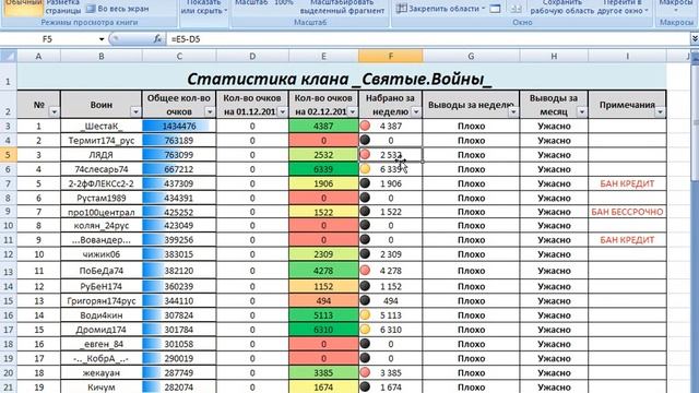 Как пользоваться статистикой