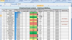 Как пользоваться статистикой