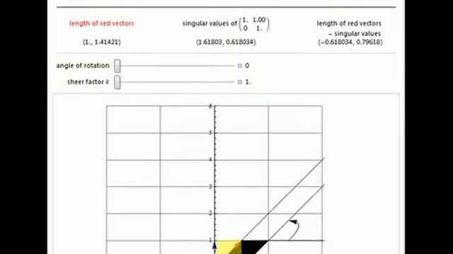 Singular Values in 2D