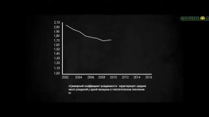 фильм Белая Раса