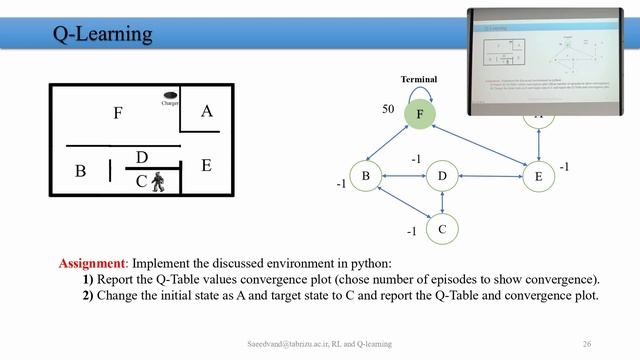 RL CH6 - Q-Learning, SARSA, E-SARSA Algorithms смотреть онлайн