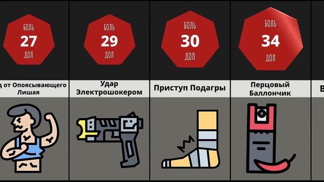 Сравнение: Человеческая Боль (часть 2)