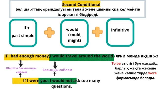 English Grammar  Conditionals