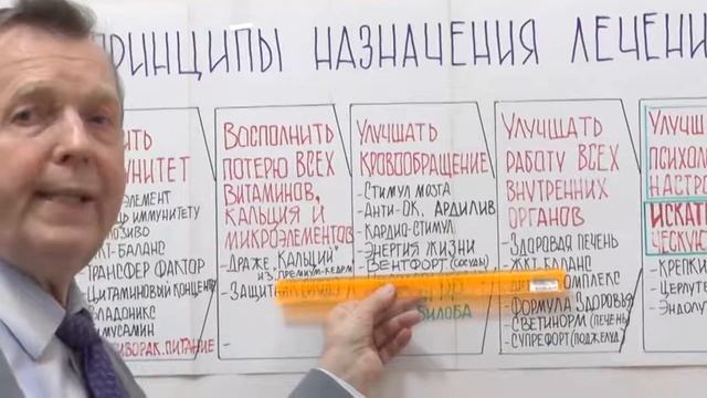 Рак излечим 10  Главные принципы назначения лечения  akulichev nf altai@bk ru