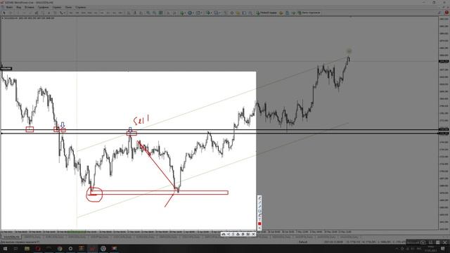 Форекс стратегия Канальный индикатор для рынка форекс смотреть онлайн