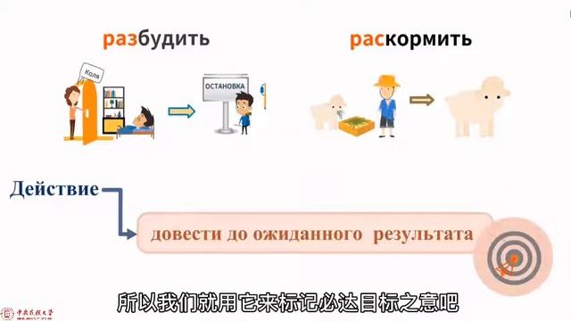 Пять значений глагольного префикса раз- 动词前缀раз 的五种含义