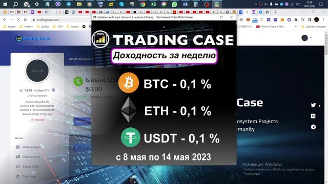Trading Case Инвестиции Еженедельный отчет 129 8-14.05.2023