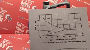 Моторное масло для Jeep, Dodge, Chrysler. Выбираем подходящее моторное масло от Valvoline. ЧАСТЬ 1