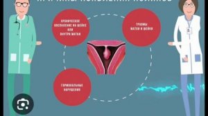 Бачадон ичи ва бачадон буйни палипларини даволаш