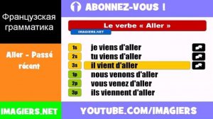 Французские глаголы = Aller = Passé récent