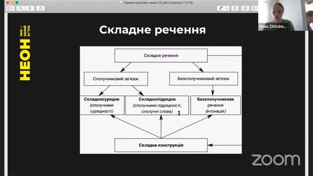НЕОН укр мова СИНТАКСИС: все, що тобі потрібно знати для ЗНО смотреть онлайн