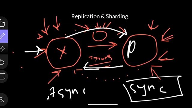L-14. Understanding Replication and Sharding in System Design смотреть онлайн