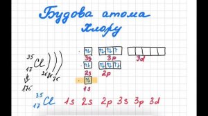 Будова атома Хлору